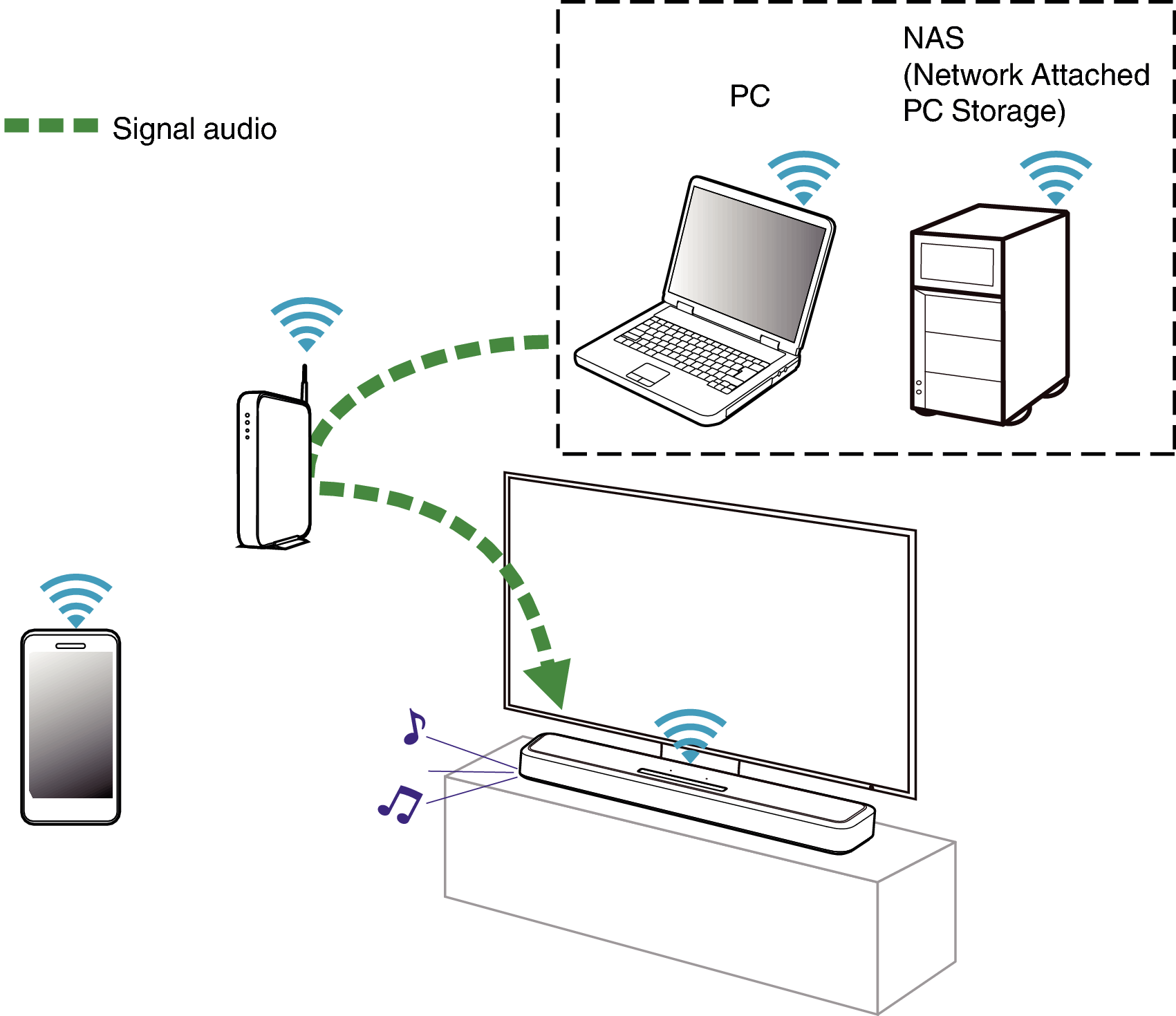 Conne NAS SB550